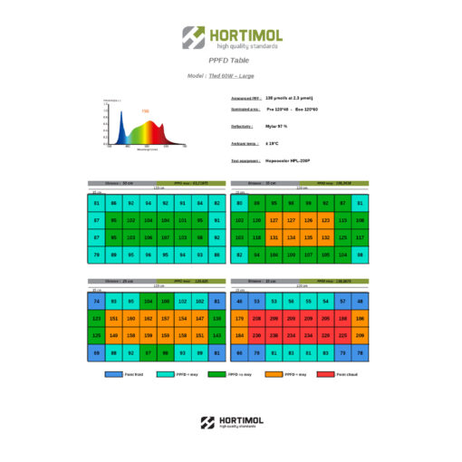 Hortimol TLED 40W Full Spectrum FSG 4000K – Bild 4