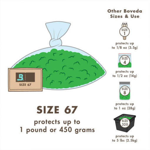 Boveda Over Wrapped 58% Humidy Pack 67g – Bild 3