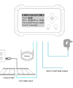 F.O.G NOVA 2C PRO – 0-10V LED Controller mit Klima-Sensor – Bild 5