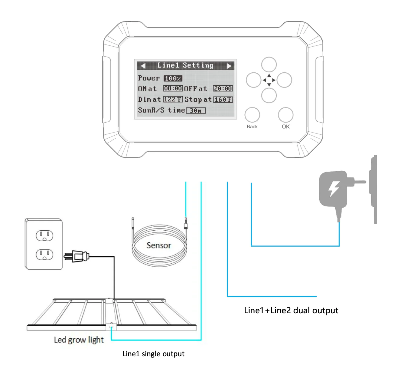 F.O.G NOVA 2C PRO – 0-10V LED Controller mit Klima-Sensor – Bild 5