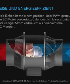 AC Infinity CLOUDLINE PRO S12 – 300 mm EC-Rohrventilator mit Drehzahlregler – Bild 5