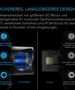 AC Infinity CLOUDRAY S6 – 150 mm Clipventilator mit automatischer Oszillation – Bild 3