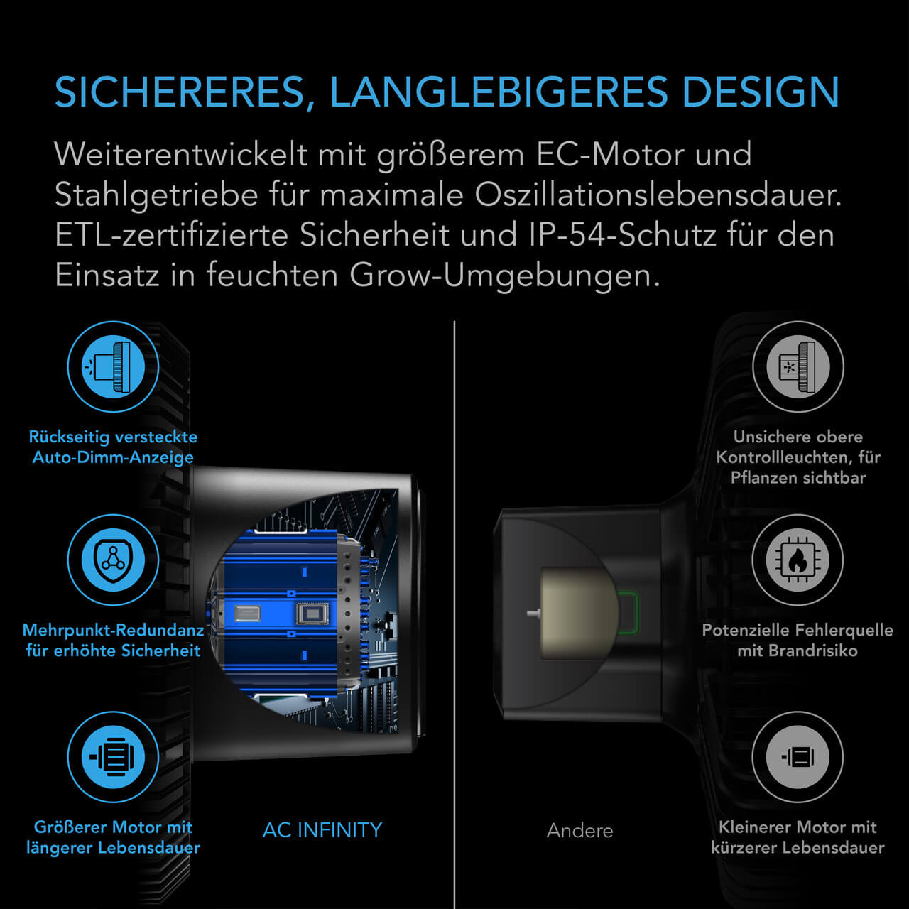 AC Infinity CLOUDRAY S6 – 150 mm Clipventilator mit automatischer Oszillation – Bild 3