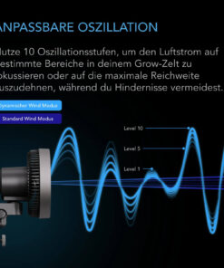AC Infinity CLOUDRAY S6 – 150 mm Clipventilator mit automatischer Oszillation – Bild 6