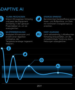 AC Infinity CONTROLLER AI+ – Intelligente KI-Klimasteuerung für Growboxen – Bild 6