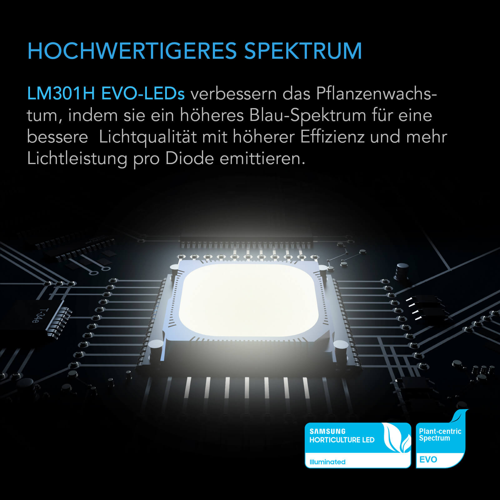 AC Infinity IONFRAME EVO3 – 280W Samsung LM301H EVO LED Growlampe für 120 × 60 cm – Bild 5