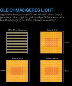 AC Infinity IONFRAME EVO8 – 730W Samsung LM301H EVO LED Growlampe für 150 × 150 cm – Bild 4