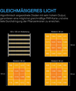 AC Infinity IONFRAME EVO6 – 500W Samsung LM301H EVO LED Growlampe für 120 × 120 cm – Bild 4