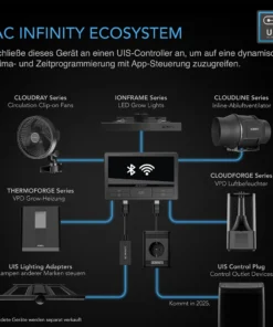 AC Infinity AI+ Growbox Komplettset PRO 120 × 120 × 200 cm – 500W Samsung LED mit KI-Steuerung – Bild 7